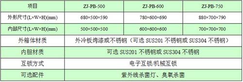 機械互鎖傳遞窗規(guī)格尺寸與技術參數 機械互鎖傳遞窗規(guī)格尺寸與技術參數