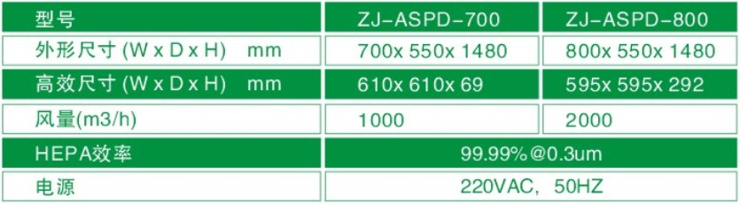 空氣自凈器型號/規格尺寸及技術參數 空氣自凈器型號/規格尺寸及技術參數